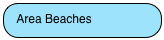 Area Beaches