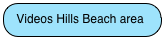 Videos Hills Beach area