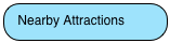 Nearby Attractions