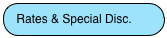 Rates & Special Disc.
